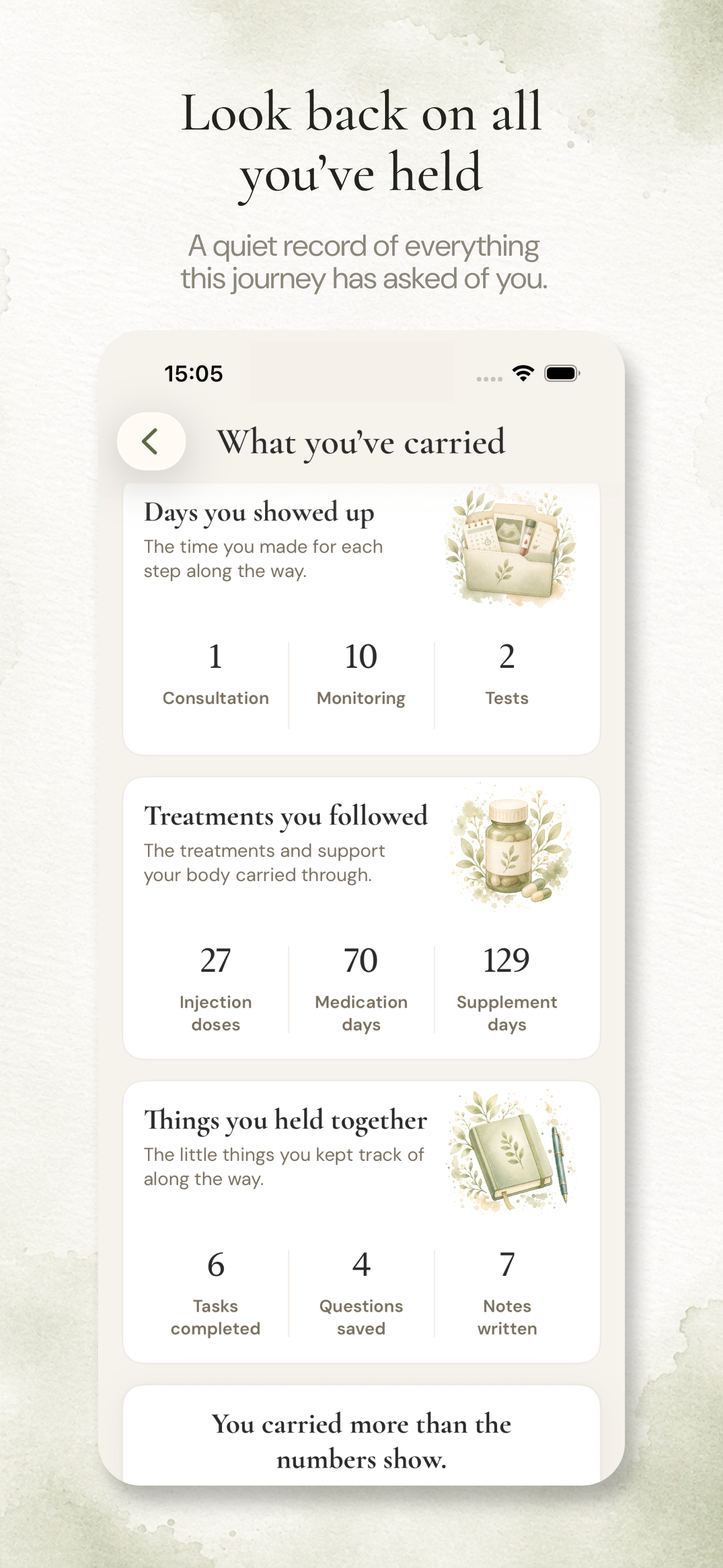 Anviah Journey details screen